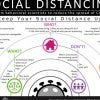 Social distancing diagram 