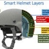Smart helmet illustration
