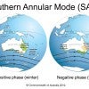 graphic describing the Southern Annular Mode's impacts on Australian weather in winter
