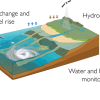 A cutout of land meeting sea, with the four aims of the grant listed out. 