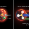 Graphic showing baryon structure and action 